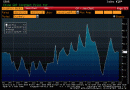 China GDP