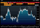 China swaps China swaps