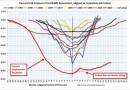 Depth and duration of jobs crisis Depth and duration of jobs crisis