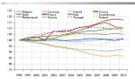 The Eurozone Could Break Up Over a Five-Year Horizon