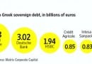 European bank exposure to Greece European bank exposure to Greece