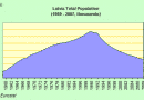 Latvia Demographics Latvia Demographics