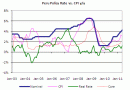 Peru Interest rate vs inflation Peru Interest rate vs inflation