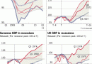 Recession Data Recession Data