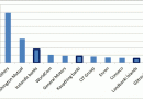 Ten Largest Bankruptcies in US and Iceland Ten Largest Bankruptcies in US and Iceland