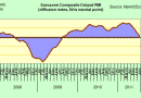 Eurozone Composite PMI Eurozone Composite PMI