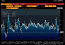 ISM Forward Looking Index ISM Forward Looking Index