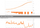 Japanese Yield Curve Japanese Yield Curve