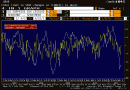 Surprise Index vs Bullishness June 2010 Surprise Index vs Bullishness June 2010