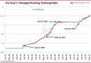 The Yuan's Managed Floating Exchange Rate The Yuan's Managed Floating Exchange Rate