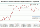Variance in CDS spread Variance in CDS spread