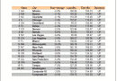 Case-Shiller June 2011