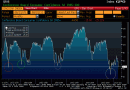 Conference Board Conumer Confidence Index