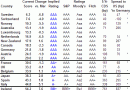 Developed Country Risk Index Q3 2011 Developed Country Risk Index Q3 2011