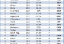 Emerging Market performance Emerging Market performance