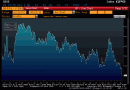German 10-Year Yields