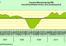 German manufacturing PMI German manufacturing PMI