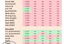 Global Trend Indicators