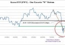Korea ETF Korea ETF