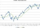 S&P 500 S&P 500