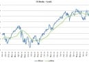 SP500 crash S&P 500 crash