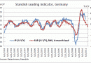 Standish leading indicator Germany Standish leading indicator Germany