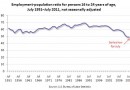 Teen unemployment