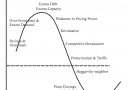 The Cycle of Deflation The Cycle of Deflation