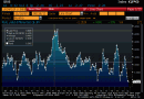 US Japan real yield differential US Japan real yield differential