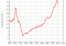 US Private Debt US Private Debt