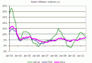 Brazil inflation Brazil inflation
