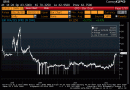 Euro FRA/OIS spread