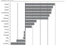 Eurozone wage growth Eurozone wage growth