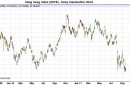 Hang Seng bear market Hang Seng