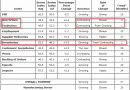 ISM August 2011 ISM Manufacturing Data