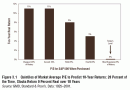P/E Ratio quintiles P/E Ratio quintiles