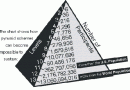 Ponzi-pyramiding Ponzi-pyramiding