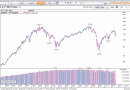 S&P 500 S&P 500 volatility