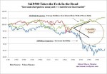S&P500 Takes the road less traveled