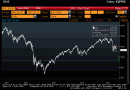 S&P 500 "W" Bottom S&P 500 "W" Bottom