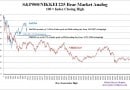 SP500 versus Nikkei 225