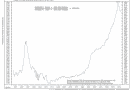 Total Credit Percent of GDP Total Credit Percent of GDP