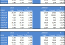 USD-Asia currency returns USD-Asia currency returns