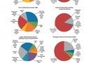 holders of sovereign debt holders of sovereign debt