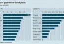 two year government bonds two year government bonds