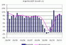 Argentina GDP Argentina GDP