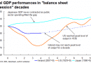 Balance sheet recession Balance sheet recession