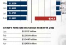 Chinas Treasury holdings Chinas Treasury holdings