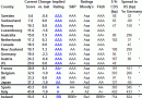 Developed Country Risk Index Developed Country Risk Index