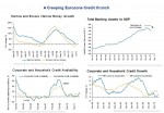 The Creeping Eurozone Credit Crunch